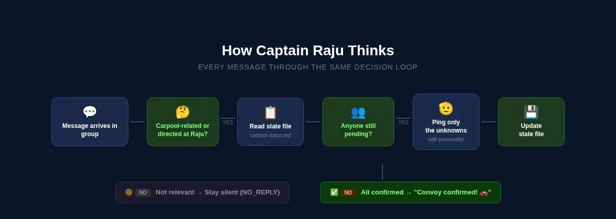 How Captain Raju Thinks