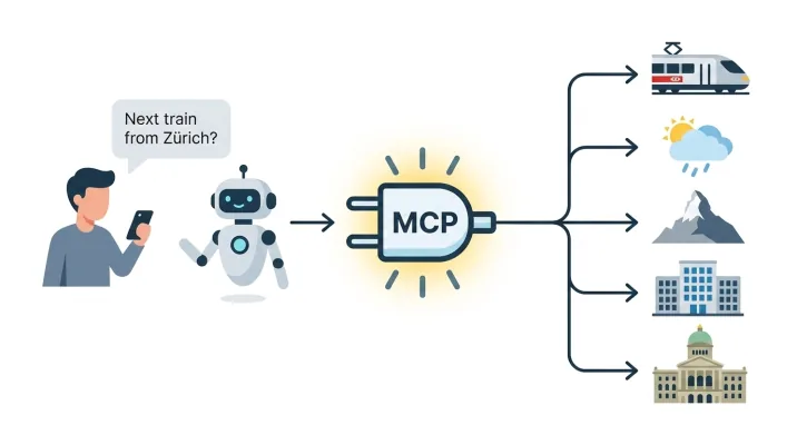 MCP is the new API